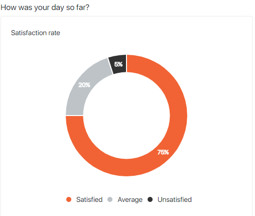 voice survey