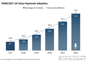 Voice Payments
